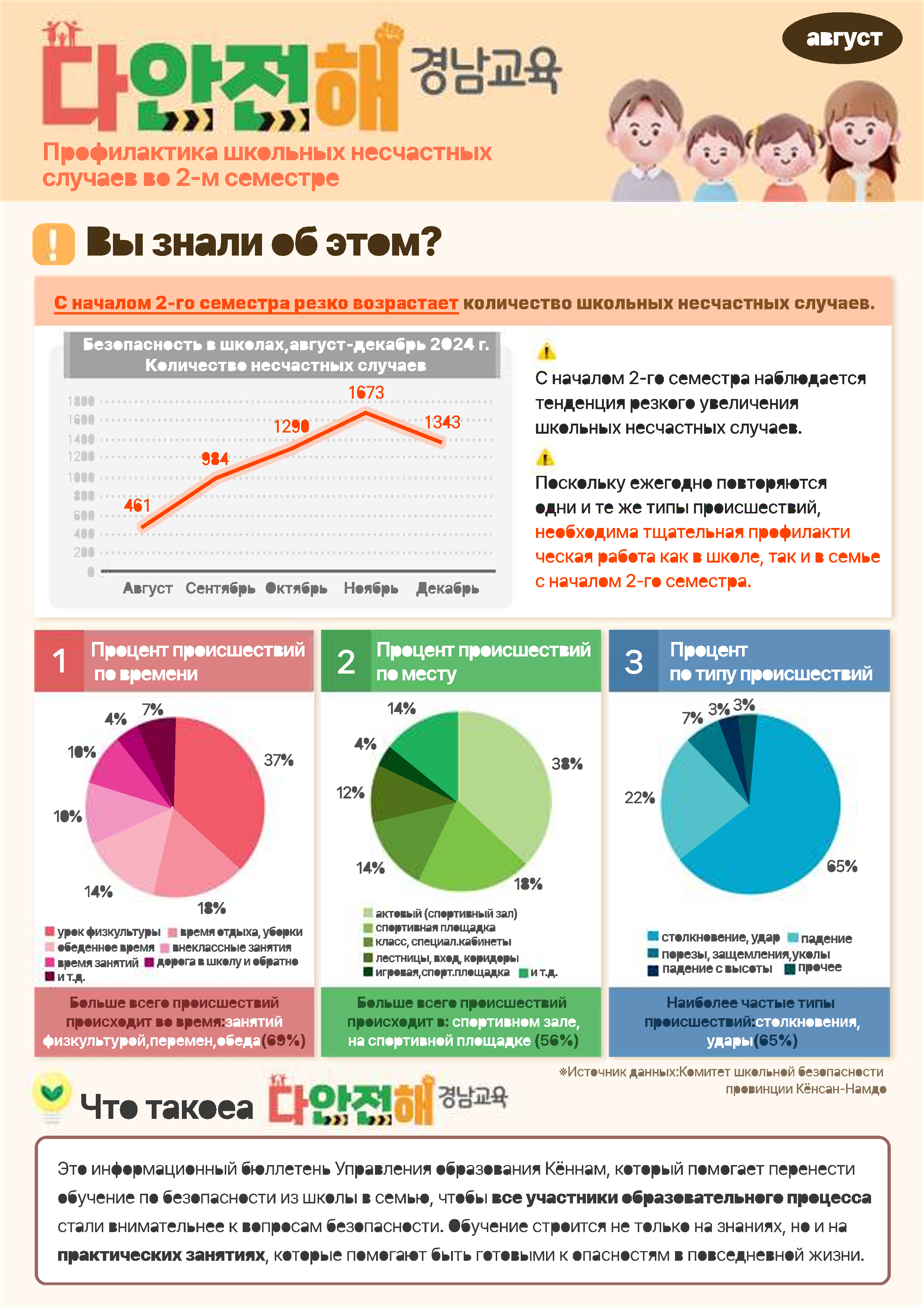 경상남도교육청 안전총괄과_다안전해경남교육 8월호(2학기 학교안전사고 예방)_러시아어_1.png