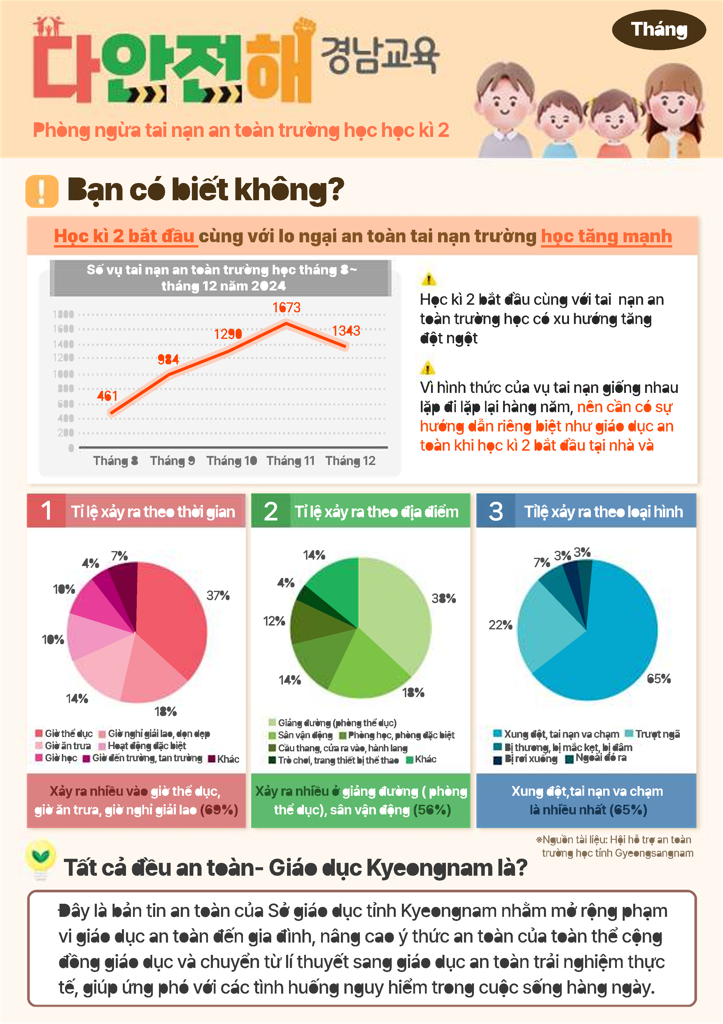 경상남도교육청 안전총괄과_다안전해경남교육 8월호(2학기 학교안전사고 예방)_베트남어_1.png