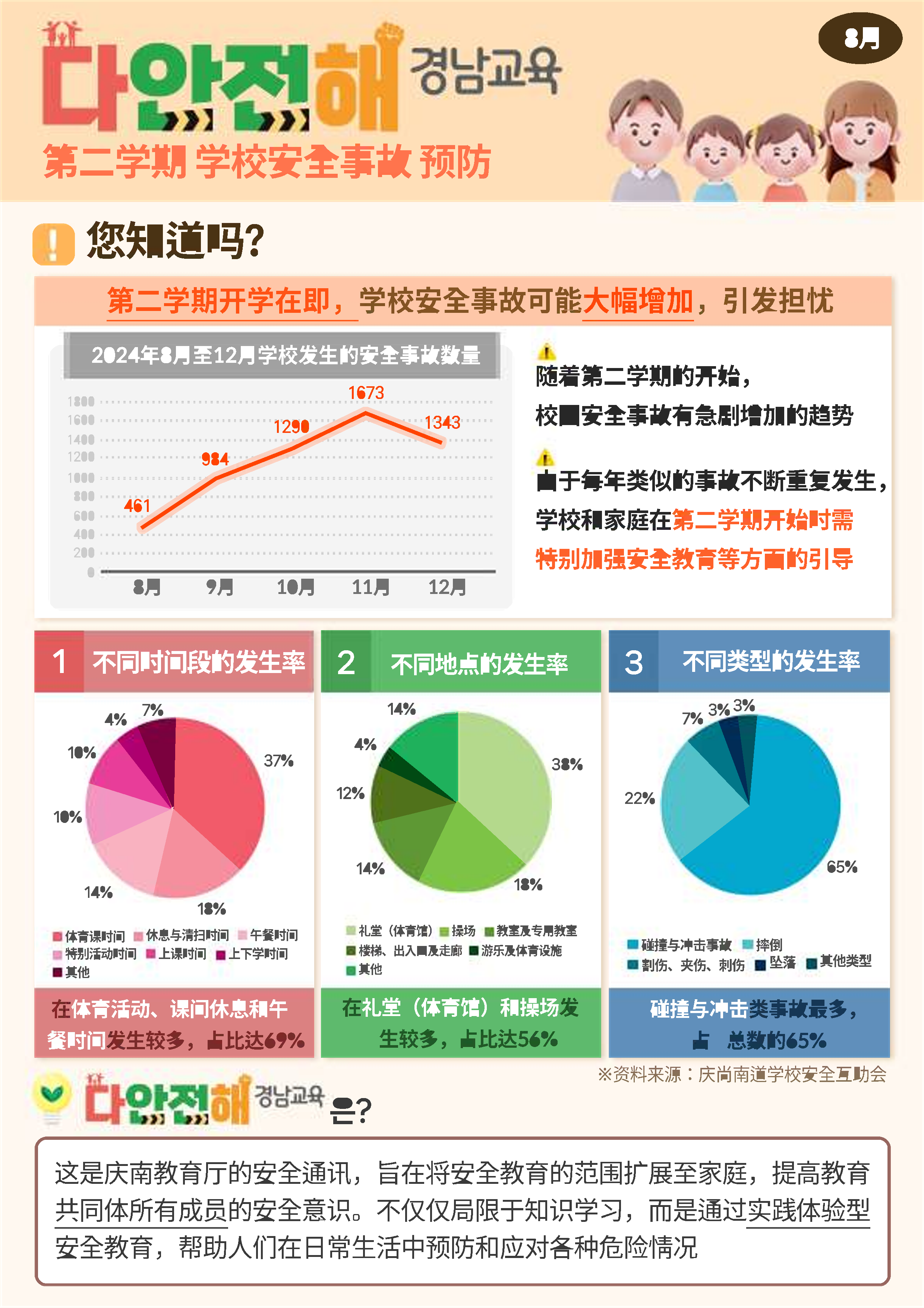 경상남도교육청 안전총괄과_다안전해경남교육 8월호(2학기 학교안전사고 예방)_중국어_1.png