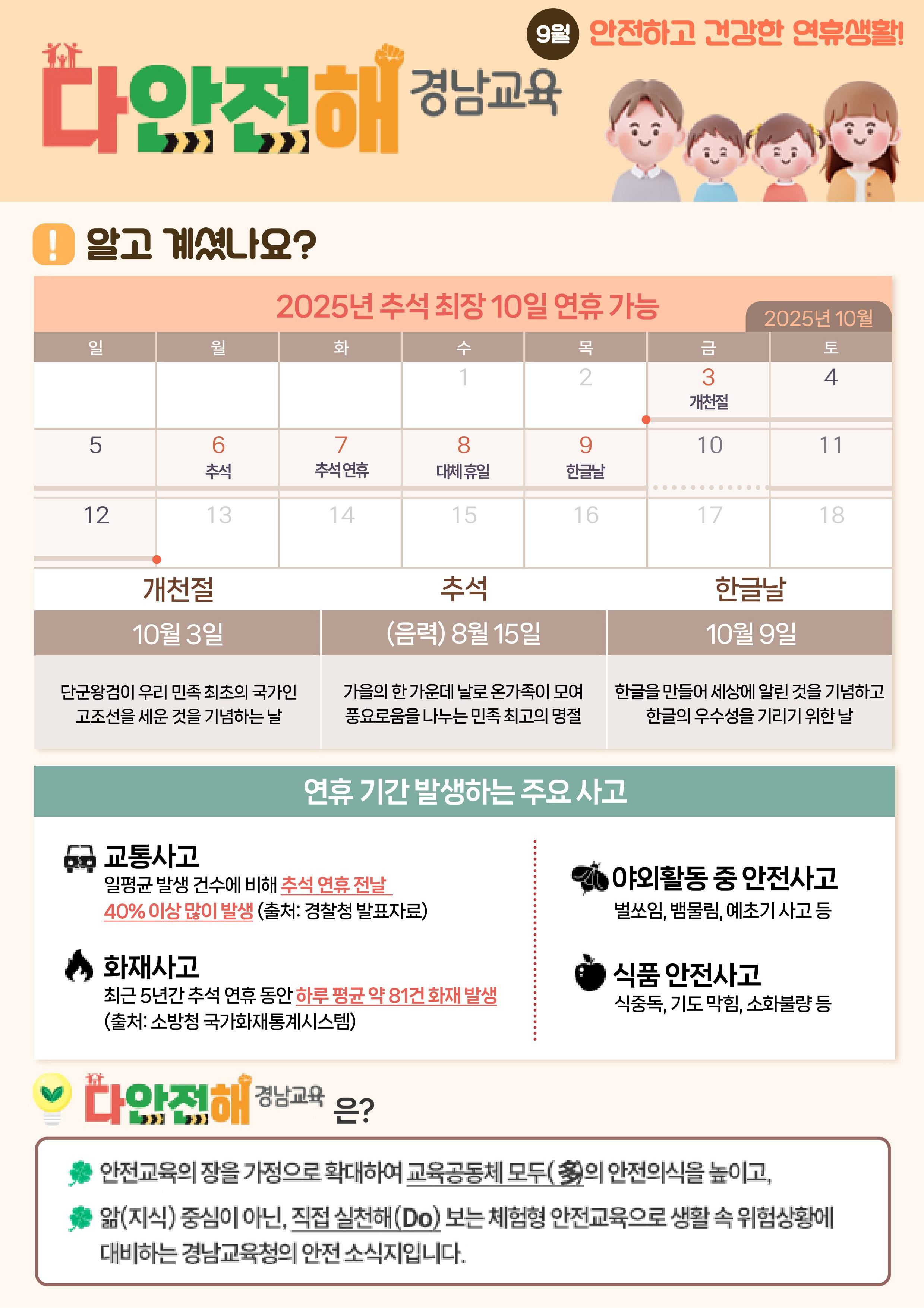 경상남도교육청 안전총괄과_다안전해경남교육 9월호(안전하고 건강한 연휴생활)_1.png