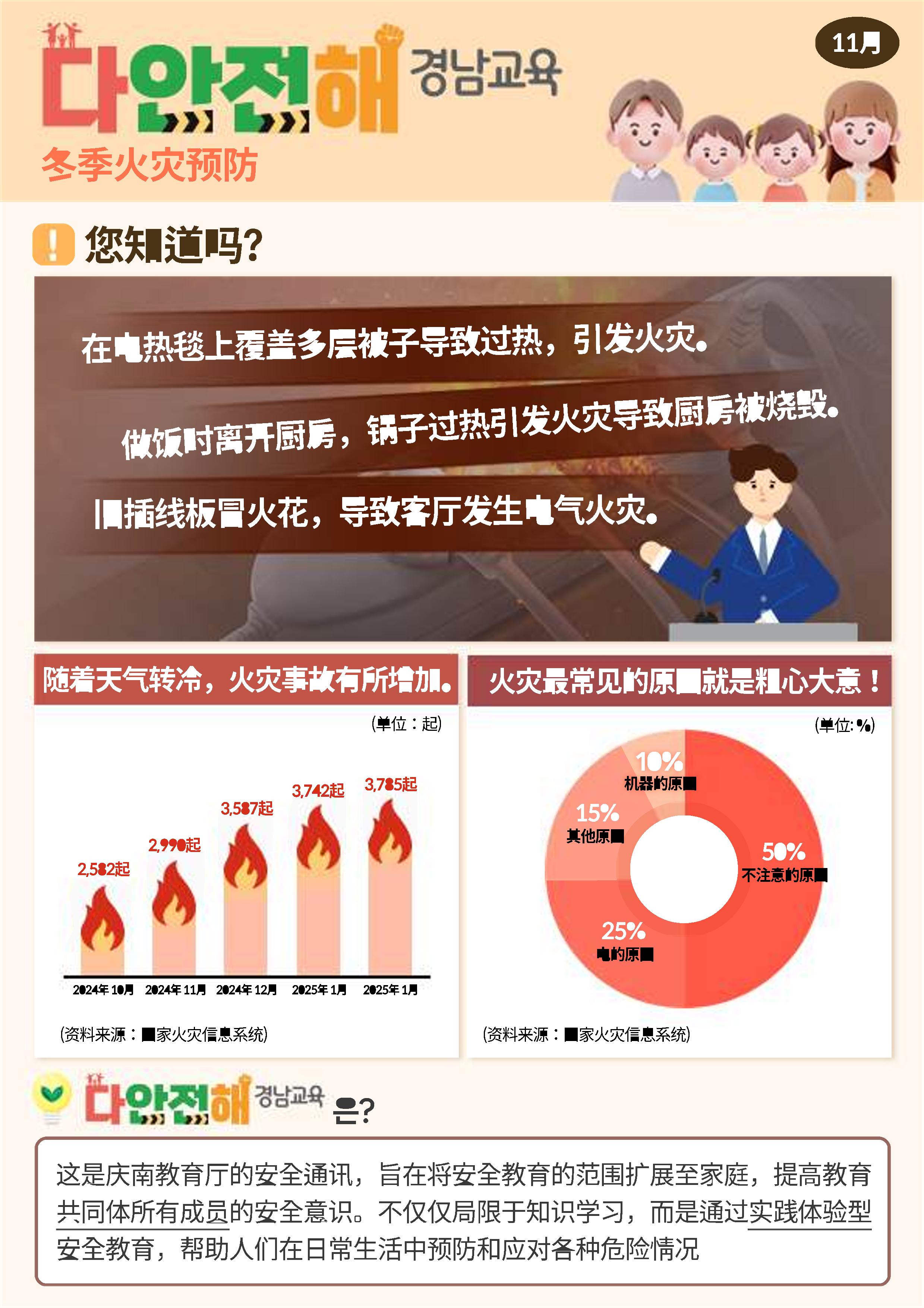 경상남도교육청 안전총괄과_다안전해경남교육 11월호(겨울철 화재사고 예방)_중국어_1.png
