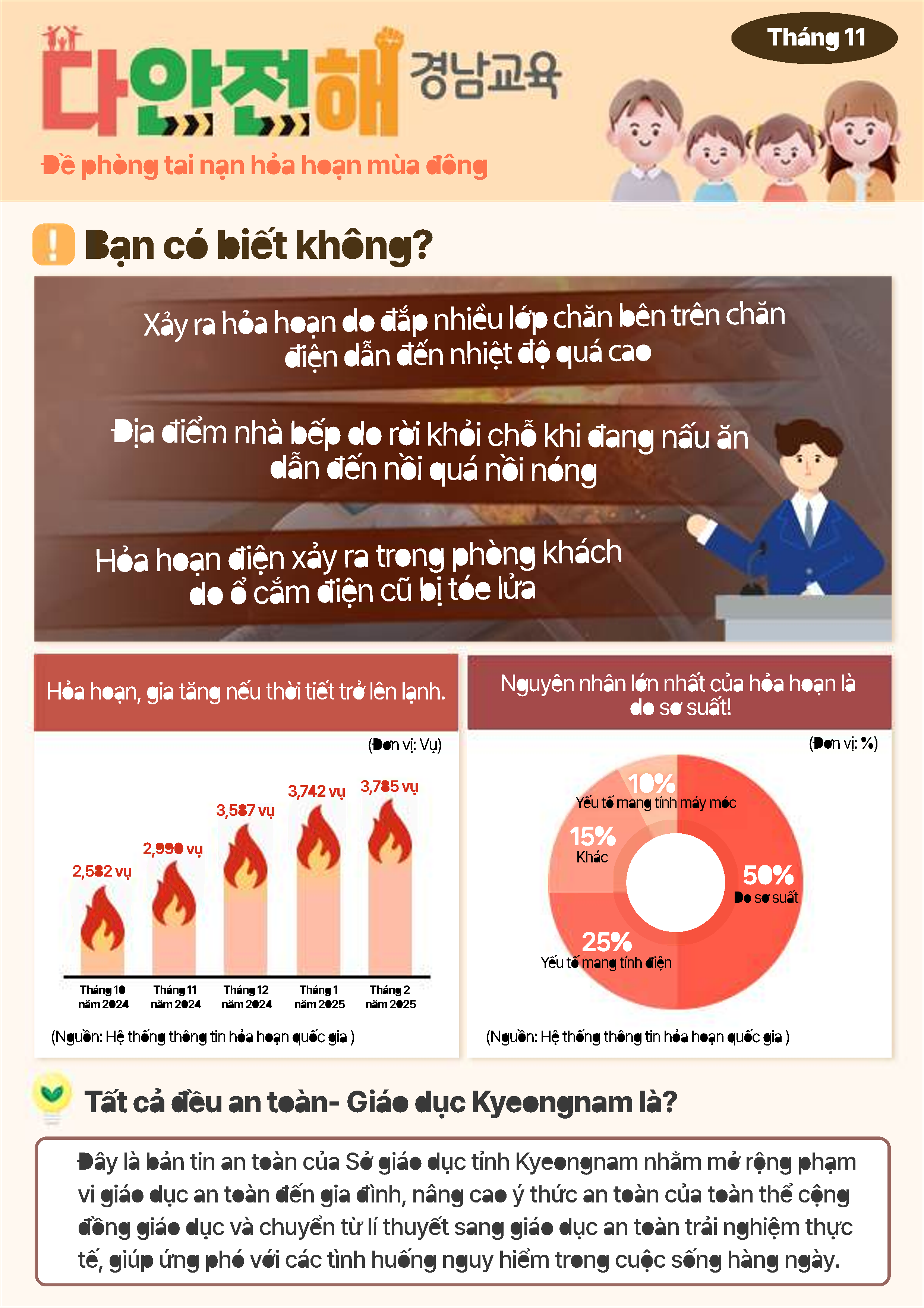 경상남도교육청 안전총괄과_다안전해경남교육 11월호(겨울철 화재사고 예방)_베트남어_1.png