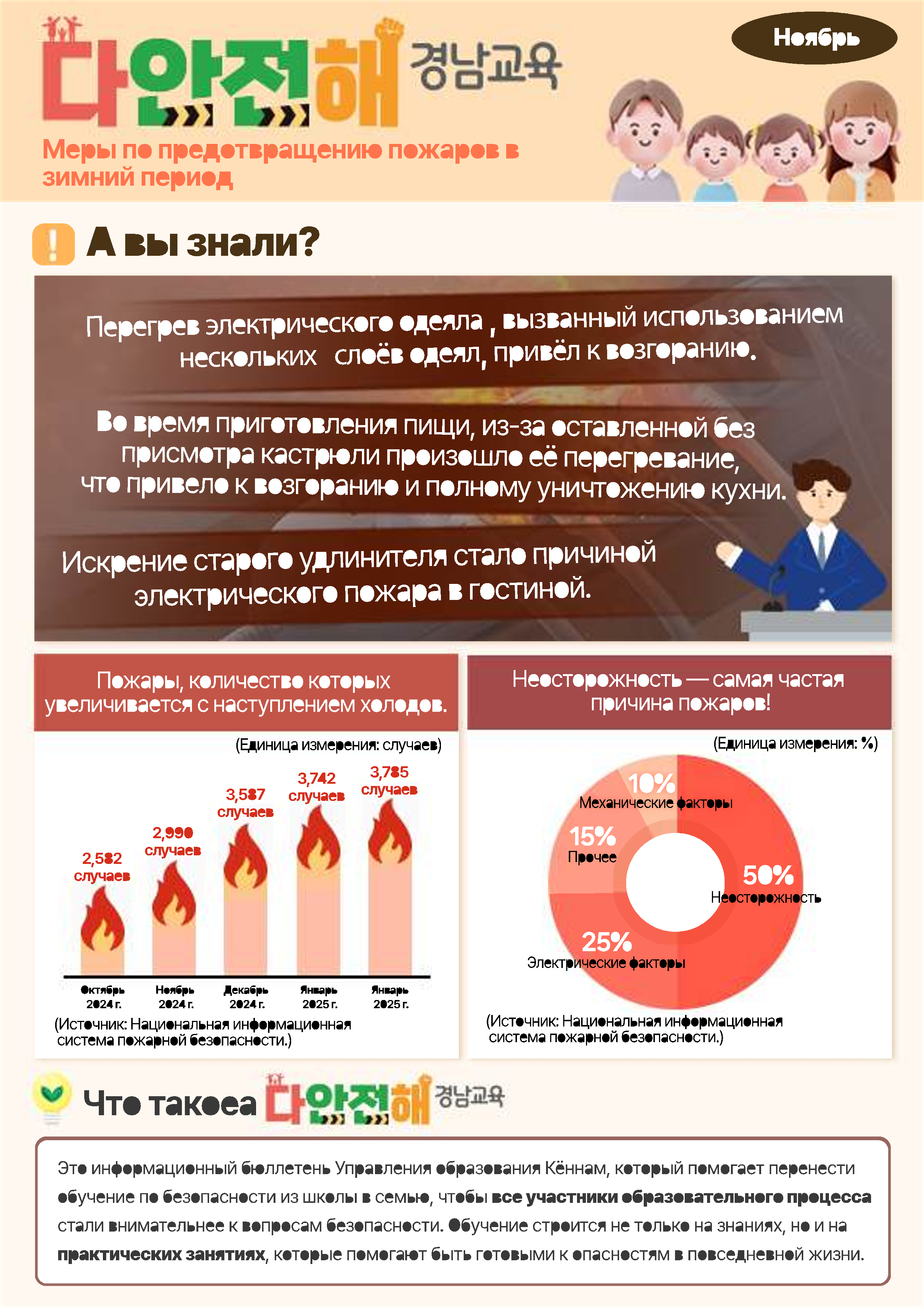 경상남도교육청 안전총괄과_다안전해경남교육 11월호(겨울철 화재사고 예방)_러시아_1.png