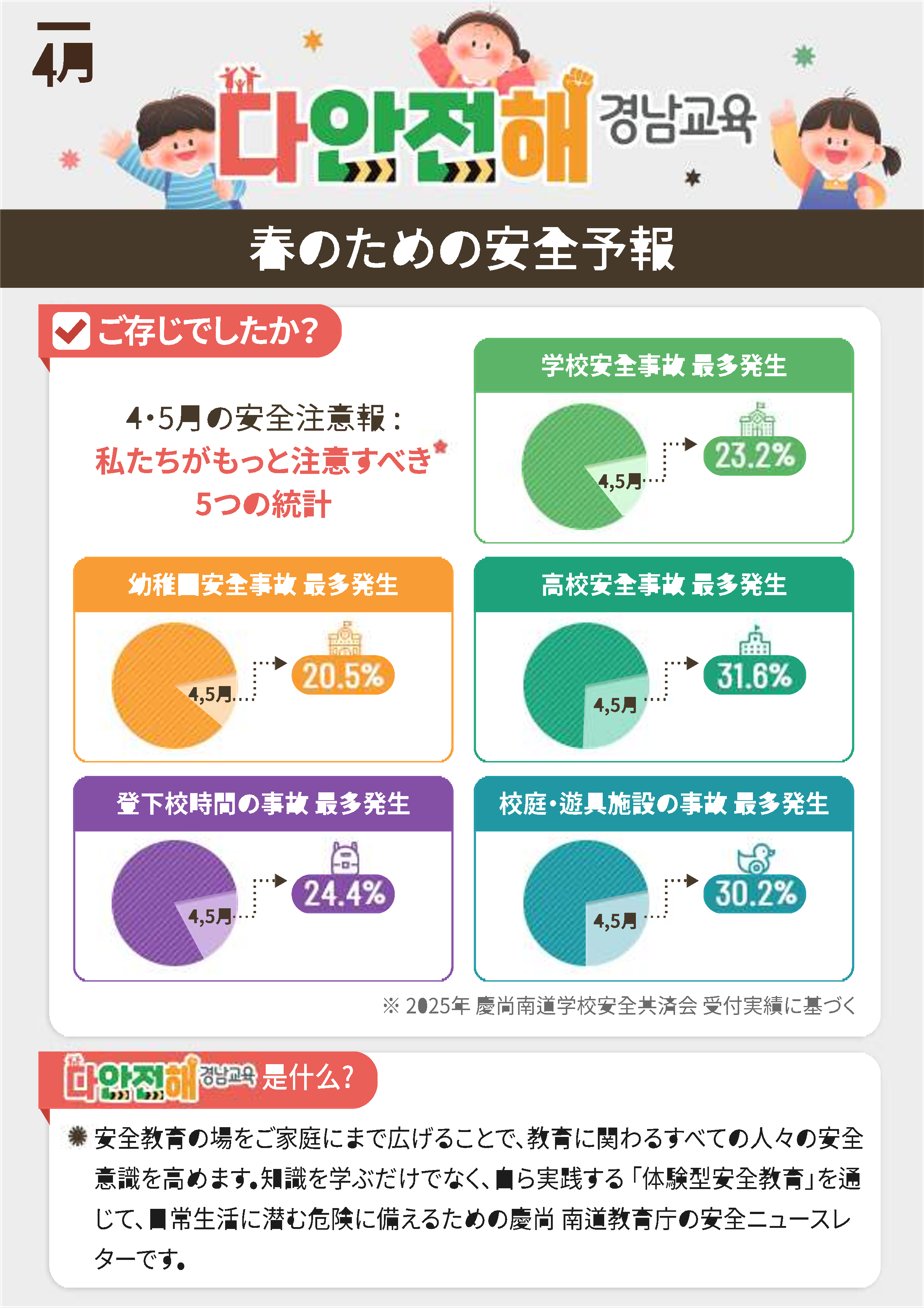 다안전해경남교육 4월호(안전한 봄을 위한 라이브안전예보)_외국어통합본_5.png