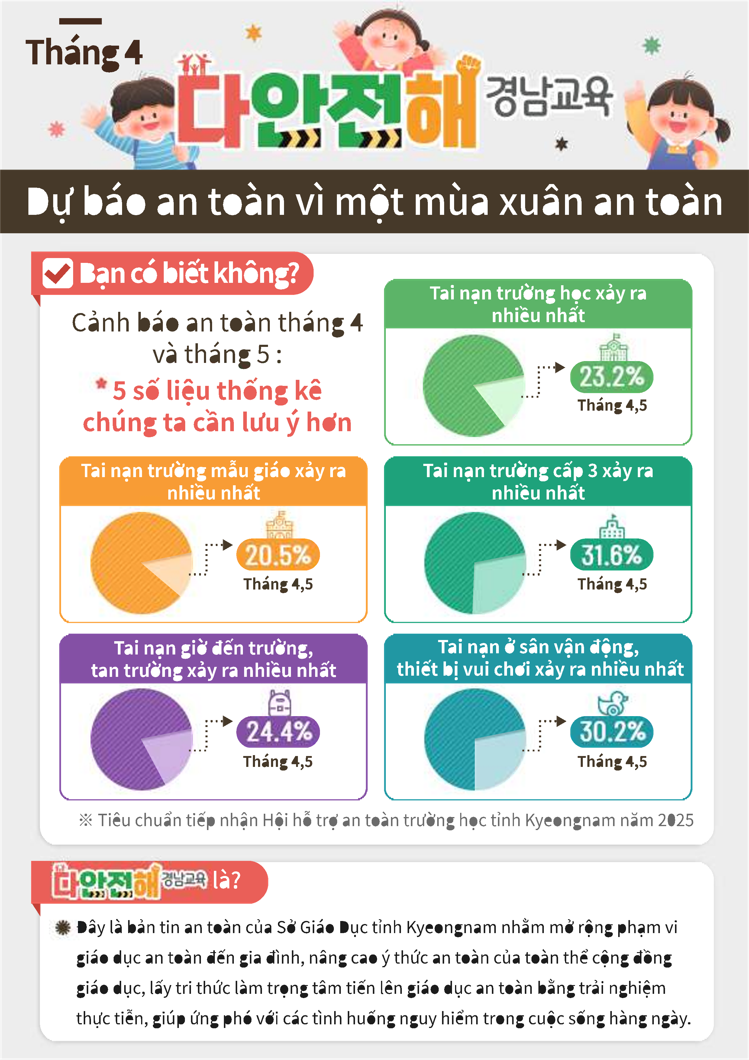 다안전해경남교육 4월호(안전한 봄을 위한 라이브안전예보)_외국어통합본_9.png