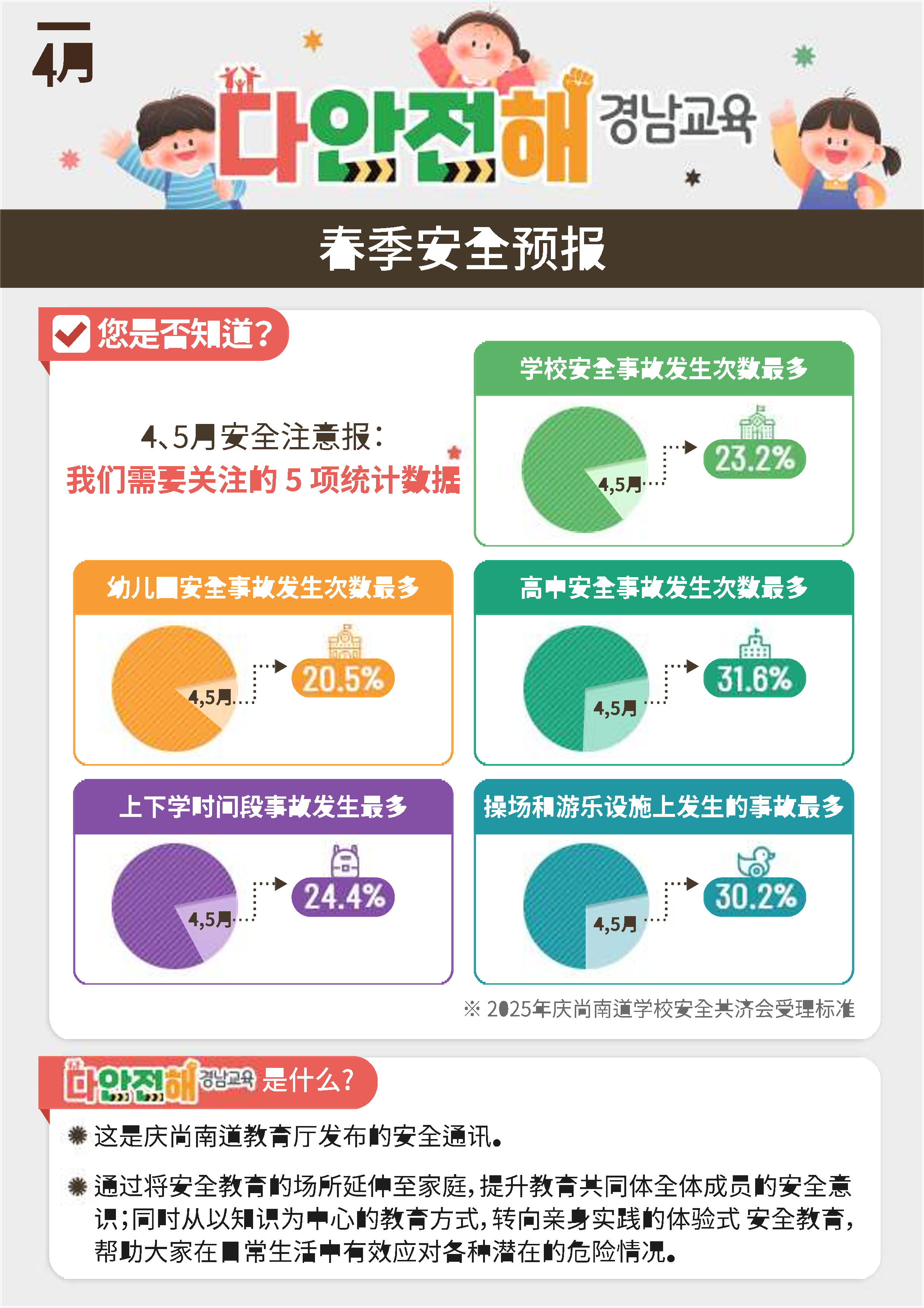 다안전해경남교육 4월호(안전한 봄을 위한 라이브안전예보)_외국어통합본_3.png