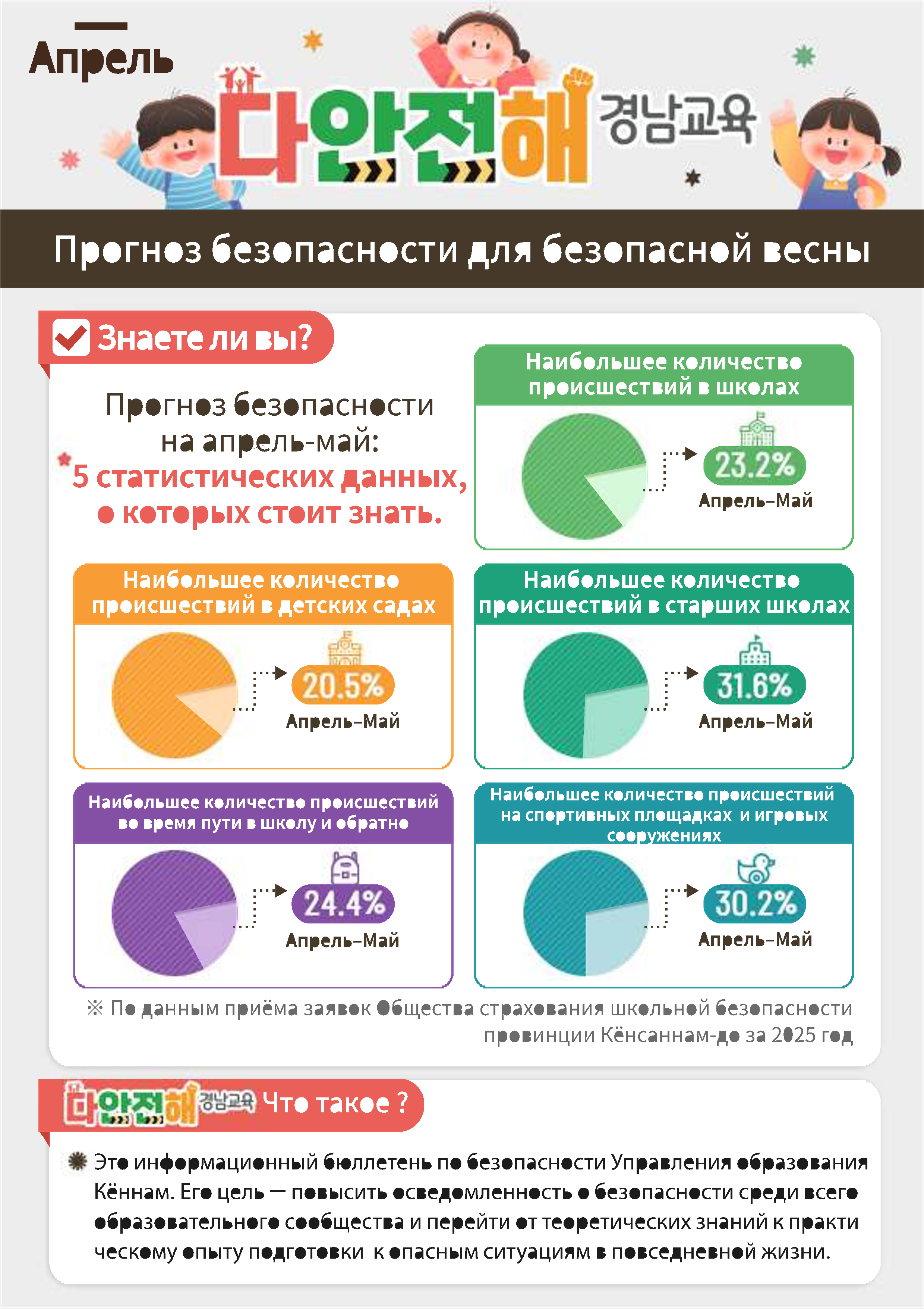 다안전해경남교육 4월호(안전한 봄을 위한 라이브안전예보)_외국어통합본_7.png